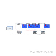 Système de surveillance en ligne de la batterie